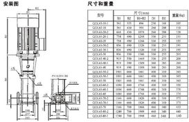 qdlf型轻型不锈钢立式多级泵 安装尺寸